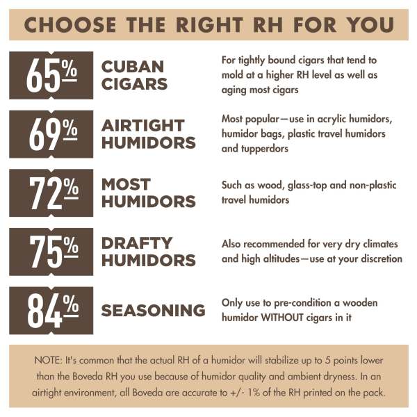 Boveda 75% Size 60 25 Cigars - Shop Cigars Now - -
